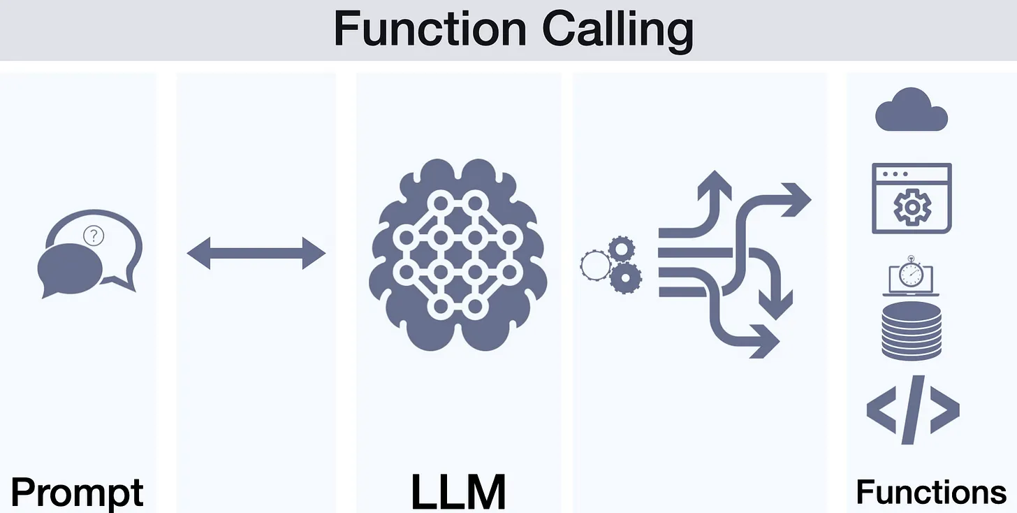 AI Function Calling